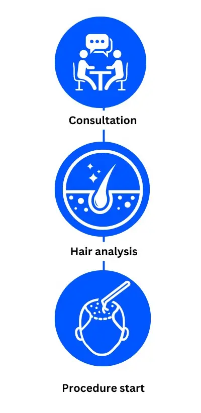Hair analysis final